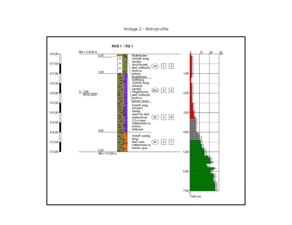 - Erdbaron analysiert, bewegt & entsorgt