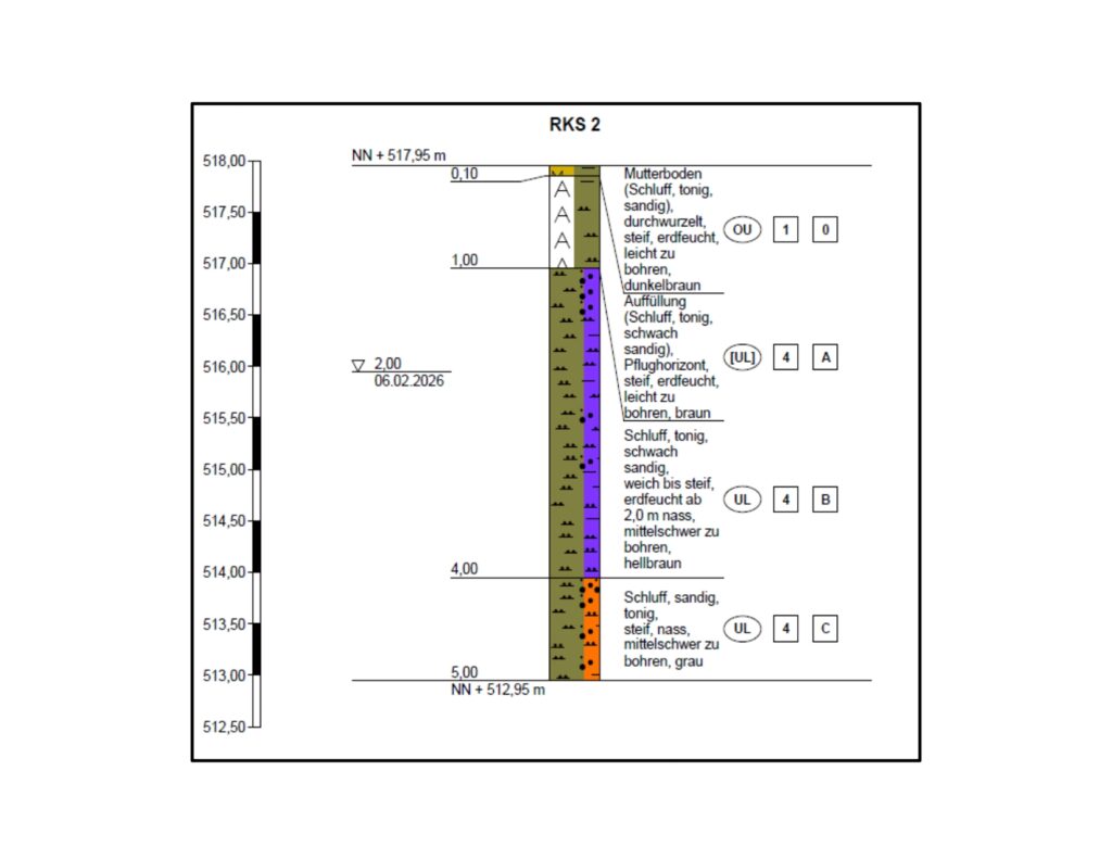 - Erdbaron analysiert, bewegt & entsorgt