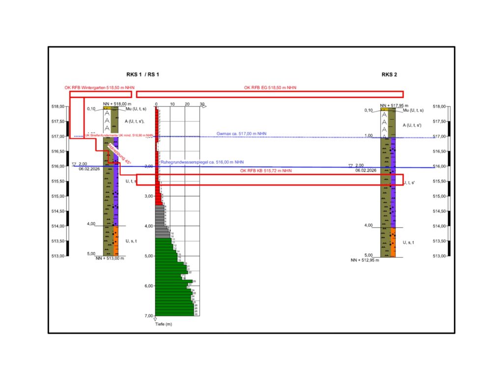 - Erdbaron analysiert, bewegt & entsorgt