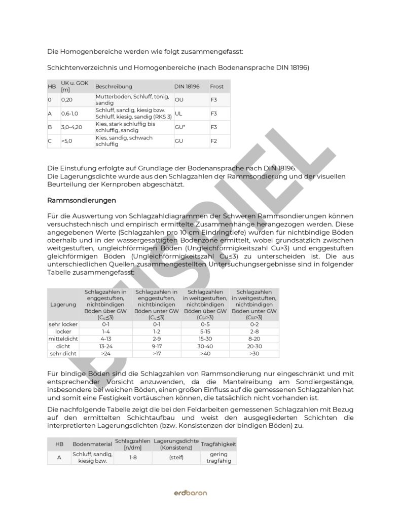 - Erdbaron analysiert, bewegt & entsorgt