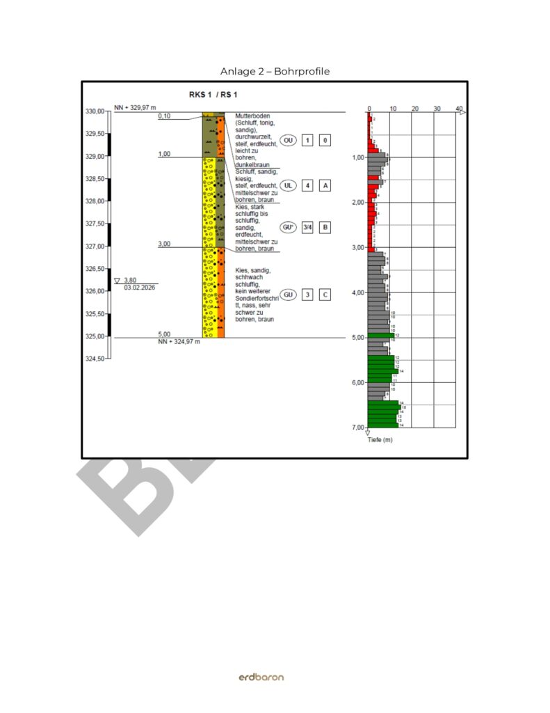- Erdbaron analysiert, bewegt & entsorgt