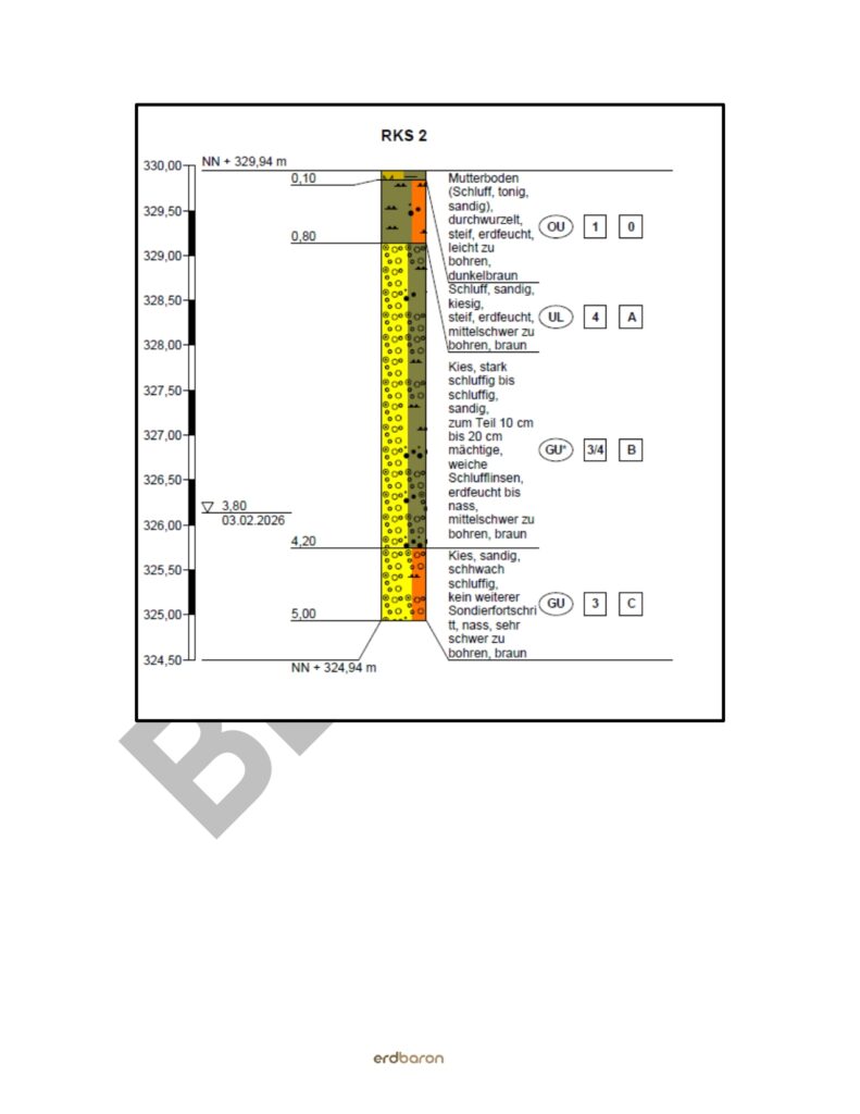- Erdbaron analysiert, bewegt & entsorgt
