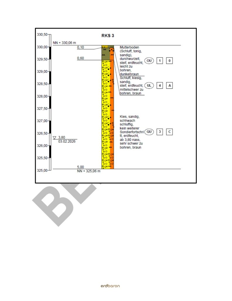 - Erdbaron analysiert, bewegt & entsorgt